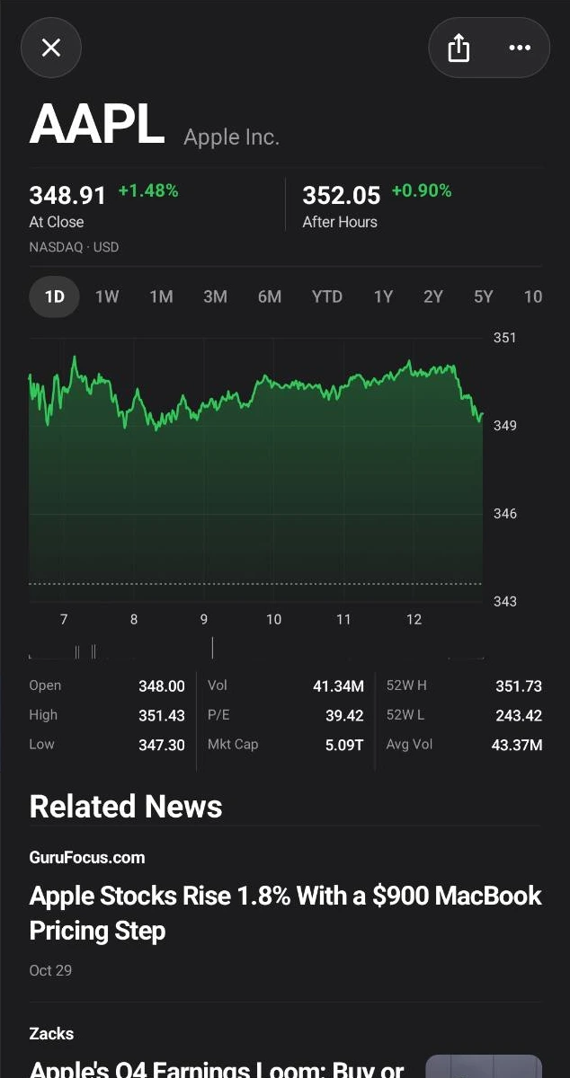 Apple chart from the supplied October 29 capture: 348.91 at close, up 1.48%