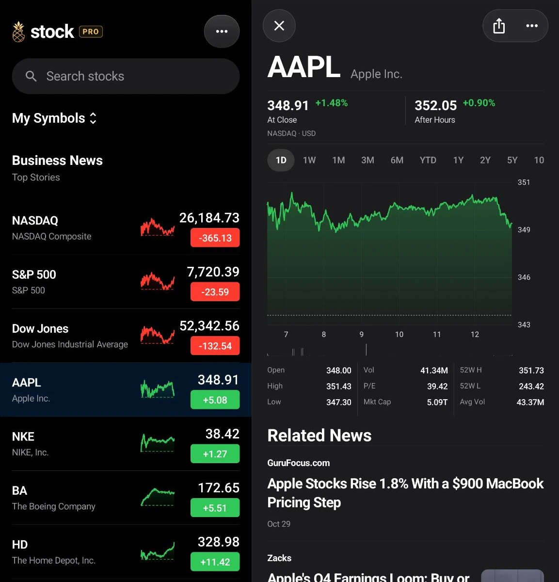 Stock — Your market. At a glance.