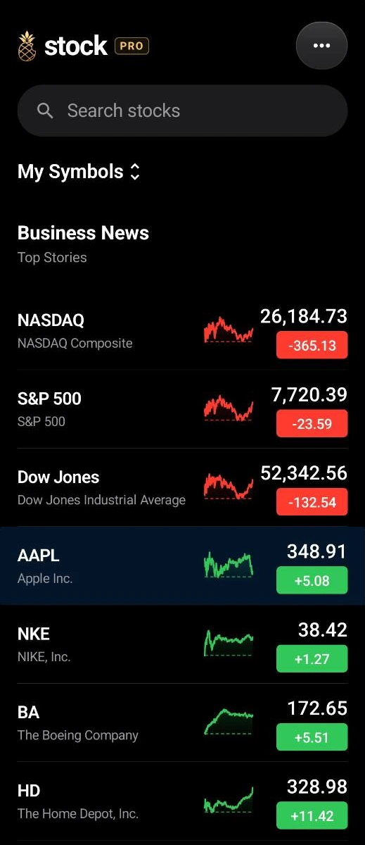 Stock watchlist with NASDAQ, S&P 500, Dow Jones, Apple, Nike and Boeing