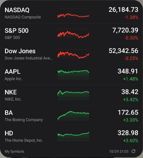 Stock widget with indices and a full watchlist