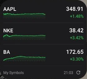 Stock Apple, Nike and Boeing watchlist, captured October 29
